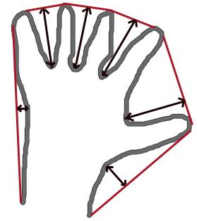 Opencv Hull Contours Contour Features — Python documentation