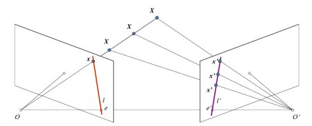 Epipolar geometry