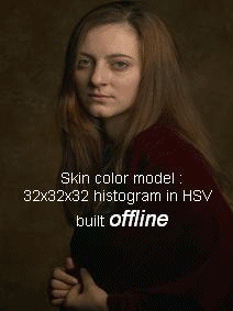 Meanshift on static image